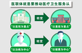 7月25日，《關(guān)于在醫(yī)療聯(lián)合體建設(shè)中切實加強中醫(yī)藥工作的通知》