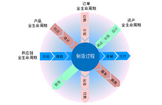 工業(yè)4.0是什么？智能工廠(chǎng)是指？